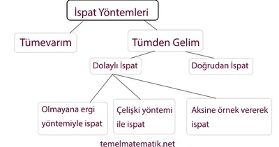 Mantık nedir?