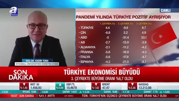 Doç. Dr. Kadir Tuna: Son çeyrekte ihracatın katkısının devam edeceği bir tablo görebiliriz