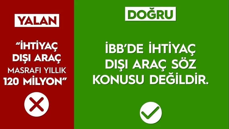 İşte CHP'nin İBB yalanları ve gerçekler!