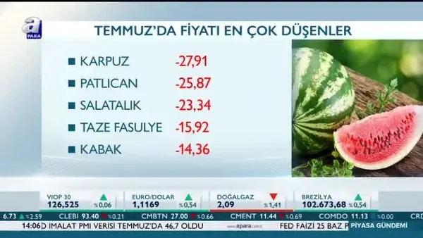 Temmuz ayı enflasyonu açıklandı