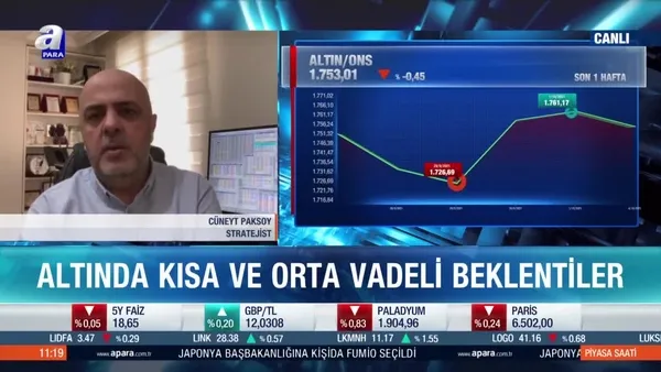 Altın fiyatları için yön ne olacak? Kasım ayı Fed toplantısına dikkat!