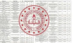 ANKARA LİSE TABAN PUANLARI VE YÜZDELİK DİLİMLER | Ankara Fen, Anadolu ve İmam Hatip lisesi taban puanları
