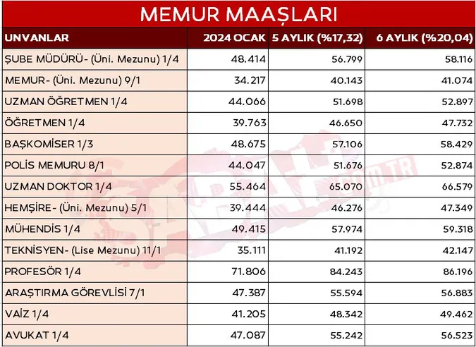 memur-temmuz-zammi-son-dakika-farkli-zam-kim-ne-kadar-alacak-iste-yeni-memur-maaslari-1717925924596.jpg