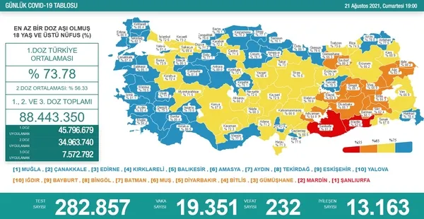 son-dakika-21-agustos-koronavirus-verileri-aciklandi-iste-kovid-19-hasta-vaka-ve-vefat-sayisinda-son-durum-1629568356206.jpg