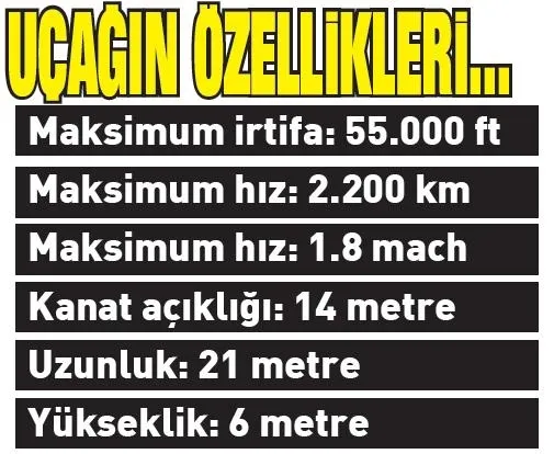 Yerli savaş uçağından son dakika haberi: Hangardan çıkıyor! F-35'e parmak ısırtacak özellikler