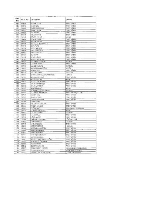 675 sayılı KHK ile ihraç edilen kamu görevlilerinin tam listesi