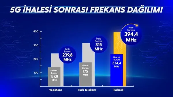 5G İhalesi