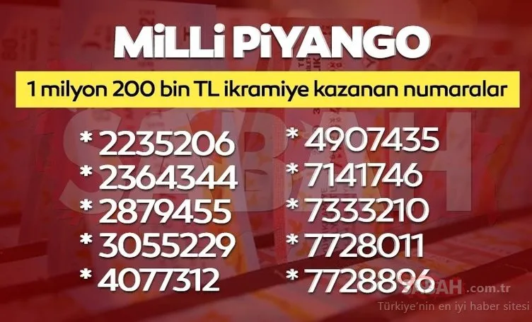 Milli Piyango sonuçları bilet sorgulama ekranı 2022 | Yılbaşı özel MPİ Milli Piyango çekiliş sonuçları büyük ikramiye kazandıran numaraları ve sıralı tam liste sorgulama sayfası burada!