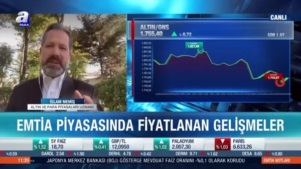 Altın ve Para Piyasaları Uzmanı İslam Memiş: Ons altın tarafında dip arayışı var