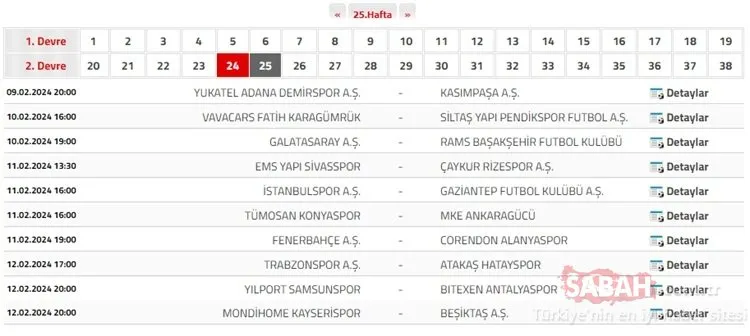 Süper Lig güncel puan durumu tablosu | 2 Şubat TFF Süper Lig puan durumu sıralamasında tablo nasıl?