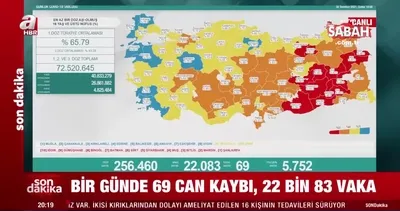 SON DAKİKA | 30 Temmuz koronavirüs verileri açıklandı! İşte Kovid-19 hasta, vaka ve vefat sayılarında son durum tablosu | Video