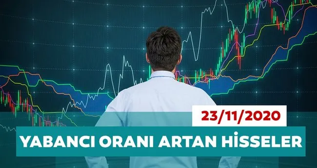 borsa istanbul da yabanci orani en cok artan hisseler 23 11 2020 son dakika haberler