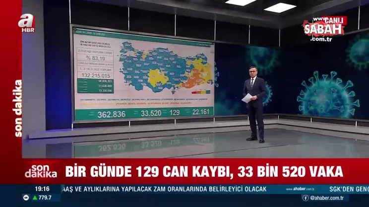 Son dakika: 2 ocak koronavirüs verileri açıklandı! İşte Kovid-19 hasta, vaka ve vefat sayılarında son durum | Video
