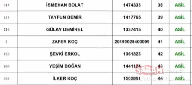TOKİ Ankara Sincan canlı kura çekimi! TOKİ Ankara kura çekiliş sonuçları! İşte isim isim liste...