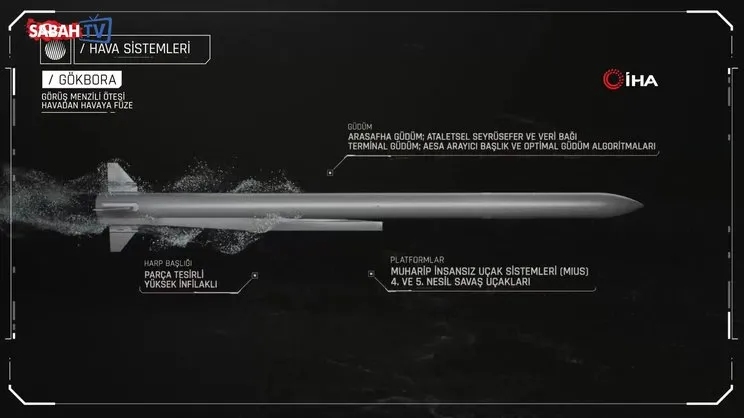 Roketsan yeni silahlarını tanıttı | Video