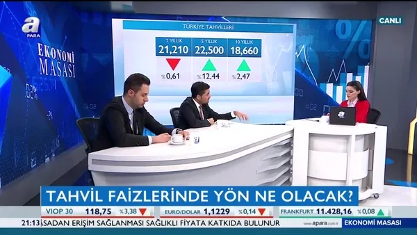 Ekonomi Masası | 28.03.2019