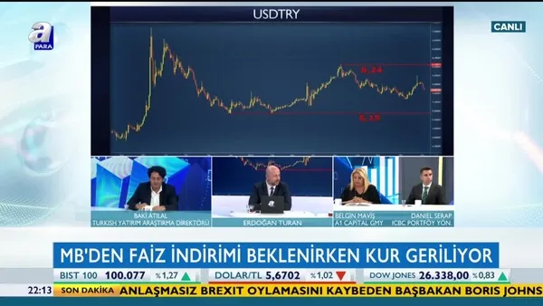 Ekonomi Masası | 04.09.2019
