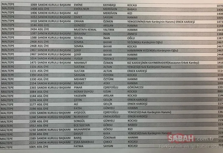 Sandık kurullarını aile şirketine çevirmişler! İşte sandıklardaki skandal isimler