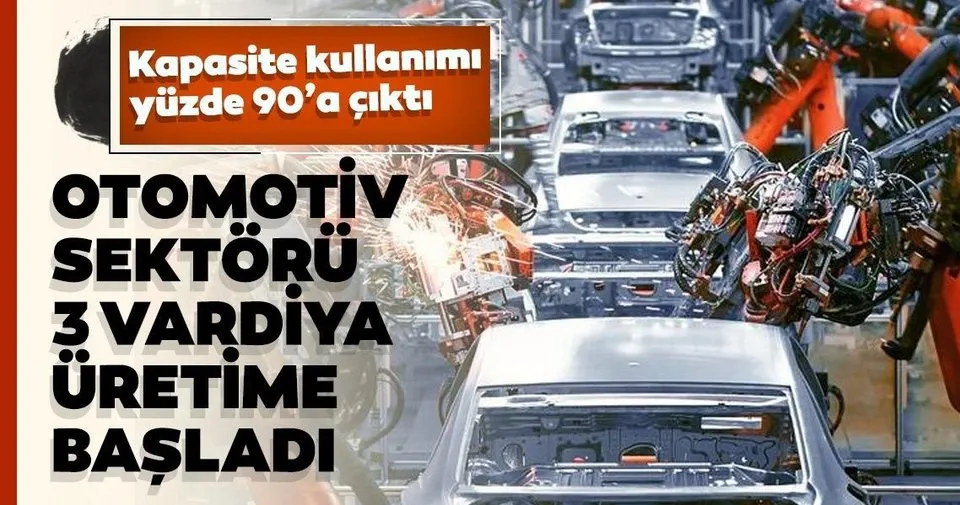 Otomotiv Sektörü Büyüklüğü  . Panelin Yapısı Ve Çalışma Programı.