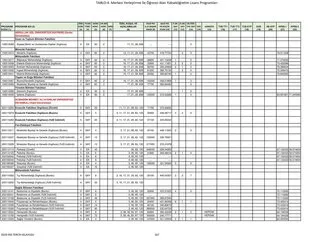 yks ek yerlestirme kilavuzu ile