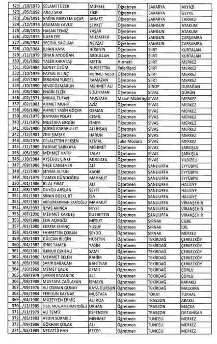 24 Aralık 2017 kamudan ihraç edilenlerin tam listesi
