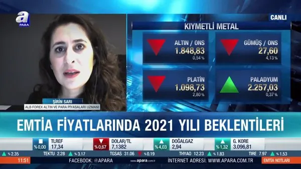 Altın fiyatları için beklentiler neler?