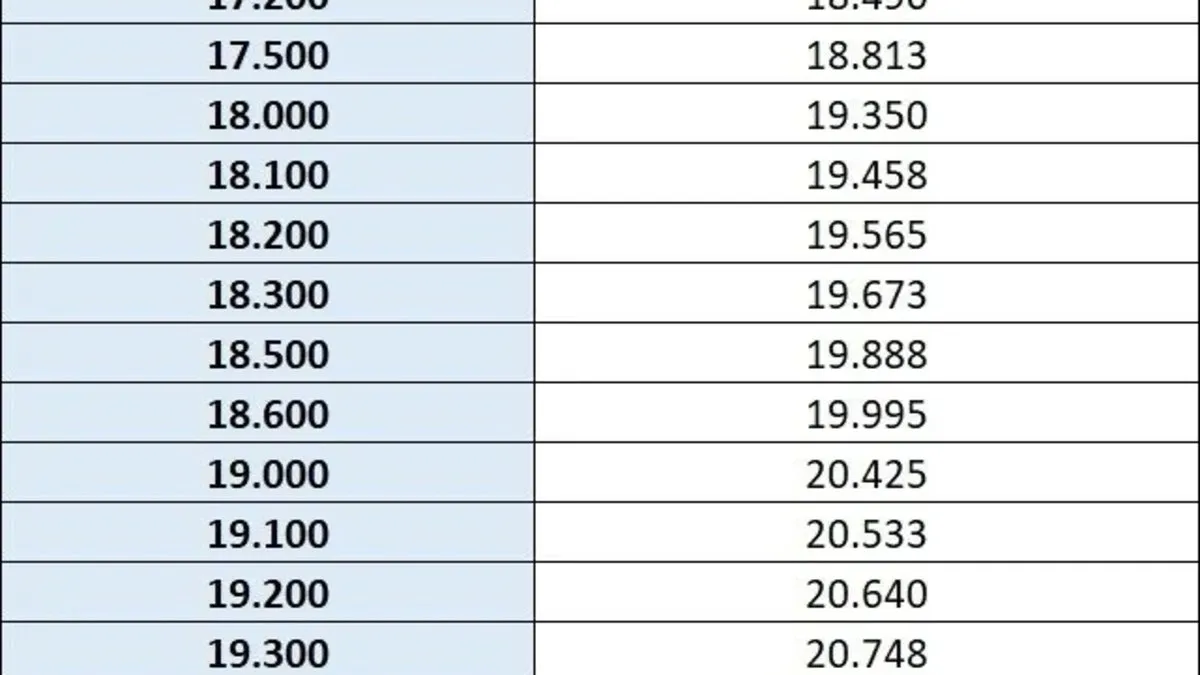 EMEKLİ ZAMMI SON DAKİKA! Emekli maaşı hesaplama tablosu: SSK Bağkur emeklisi 2026'da ne kadar zam alacak?