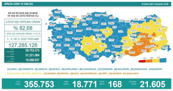 son-dakika-23-aralik-koronavirus-verileri-aciklandi-iste-kovid-19-hasta-vaka-ve-vefat-sayilarinda-son-durum-1640275934091.jpg