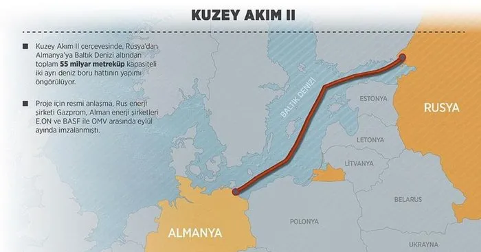 Kuzey Akım 2 iddiaları ses getirmişti: ABD’den flaş açıklama!