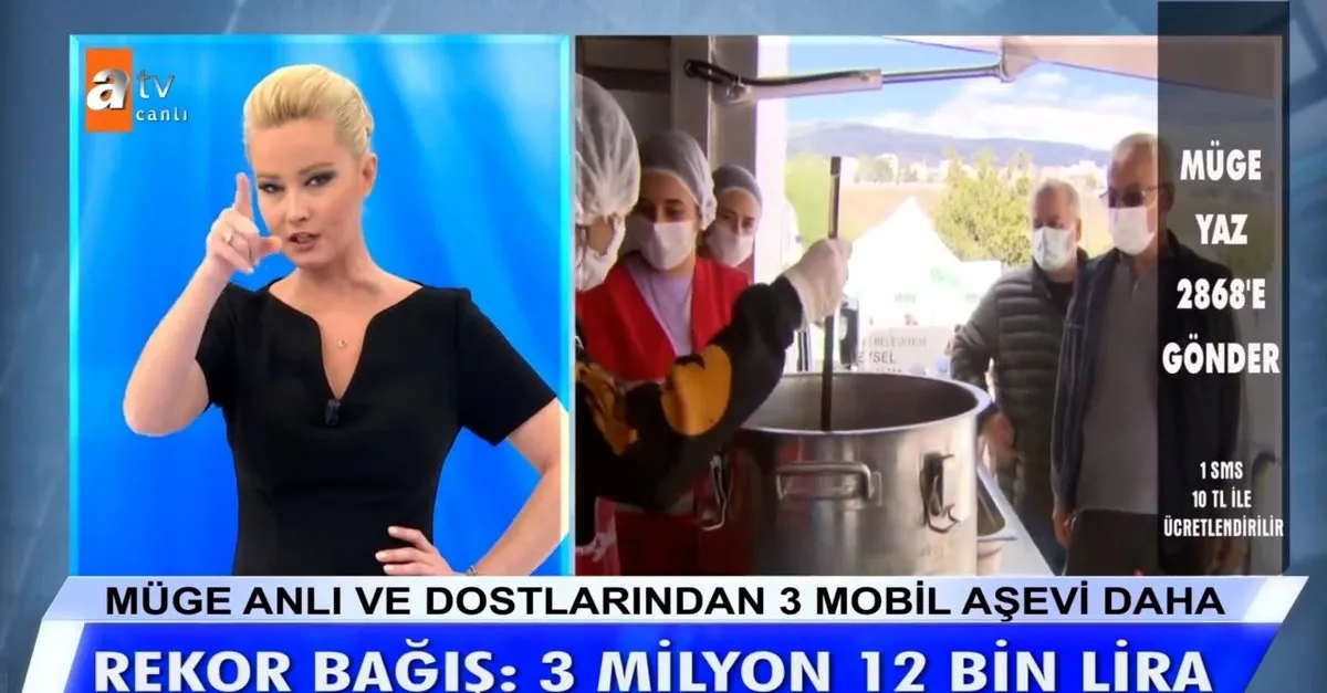 Kafenin Geliri Ihtiyac Sahiplerine