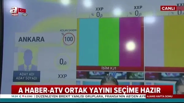 A Haber, ATV ortak seçim yayınına hazır