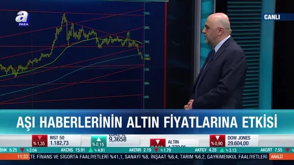 Stratejist Cüneyt Paksoy: Ons ve gram altında ana trend bitmedi