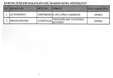 24 Aralık 2017 KHK ile göreve iade edilenlerin listesi