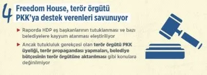 Madde madde Freedom House'un yalanları ve gerçekleri