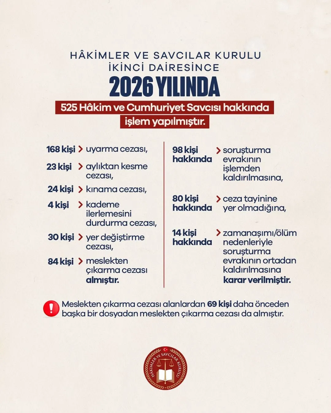 84 hakim ve savcıya meslekten ihraç 84 hakim ve savcıya meslekten ihraç