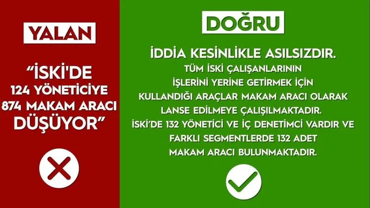 İşte CHP'nin İBB yalanları ve gerçekler!