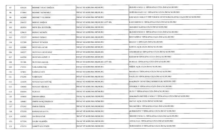 24 Aralık 2017 kamudan ihraç edilenlerin tam listesi