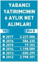 Borsada yabancı alımı 4’e katlandı - 2