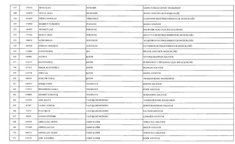 24 Aralık 2017 kamudan ihraç edilenlerin tam listesi