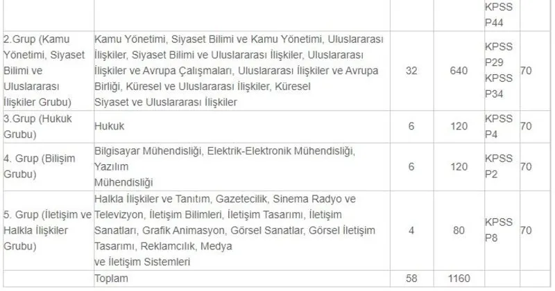 turkiye ulusal ajansi sozlesmeli