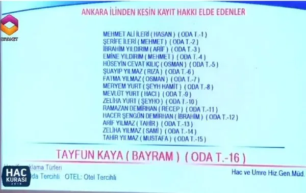 Ankara hac kura çekiliş sonuçları! 2018 Hac kurasında çıkan isimlerden bazıları...