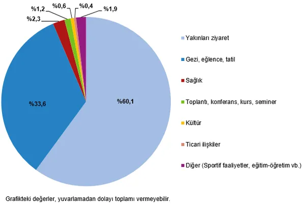 en-cok-yeme-icmeye-harcadilar-akraba-evinde-kaldilar-yerli-turistin-tatil-tercihleri-belli-oldu-1792653200411.png