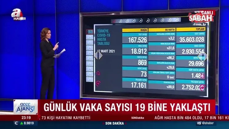 SON DAKİKA HABERİ: Türkiye'nin 17 Mart koronavirüs tablosu açıklandı! İşte vaka ve vefat sayısında son durum | Video