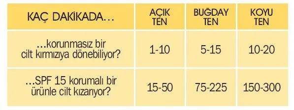 Cildinize bakmanın zamanı geldi...