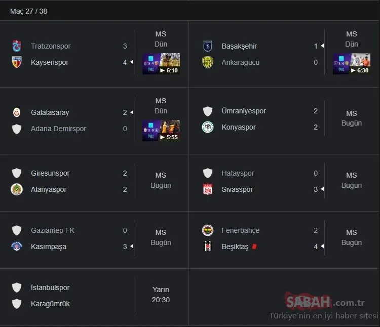 SÜPER LİG PUAN DURUMU | 3 Nisan 2023 TFF Spor Toto Süper Lig puan durumu sıralaması nasıl? İşte 28. Hafta fikstürü