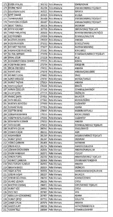 İşte yeni KHK ile göreve iade edilen 1823 kişinin listesi