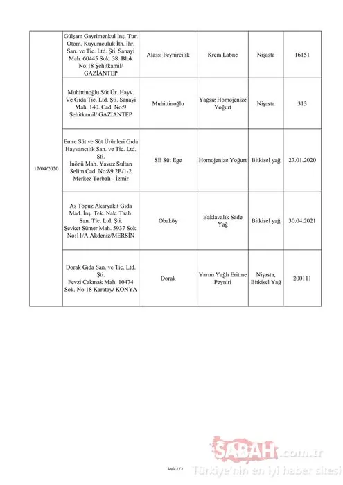 Tarım ve Orman Bakanlığı hileli gıda üreten 45 firmayı ifşa etti! İşte hileli ürünler listesi ve zehir saçan o firmalar…