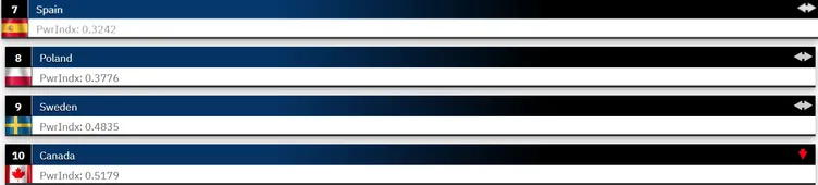 NATO’da en güçlü ülke hangisi? 2025 listesi yayınlandı: Türkiye birçok ülkeyi geride bıraktı