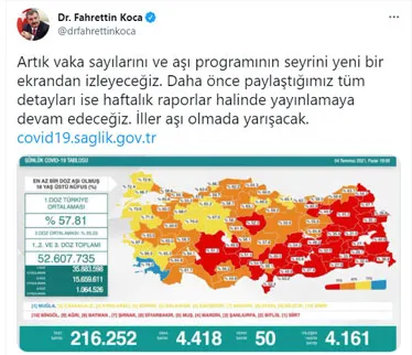 son-dakika-4-temmuz-koronavirus-verileri-aciklandi-iste-kovid-19-hasta-vaka-ve-vefat-sayilarinda-son-durum-tablosu-1625428827337.jpg SON DAKİKA | 4 Temmuz koronavirüs verileri açıklandı! Sağlık Bakanlığı Kovid-19 hasta, vaka ve vefat sayılarında son durum tablosu
