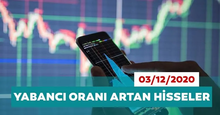 Borsa İstanbul’da yabancı oranı en çok artan hisseler 03/12/2020